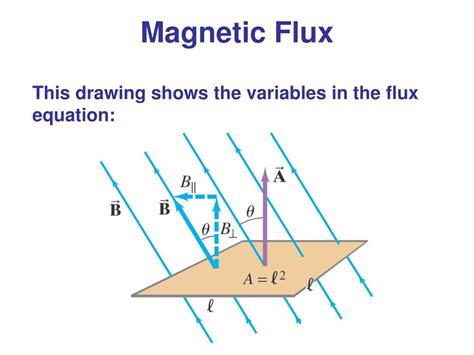 Electromagnetic Flux Equation