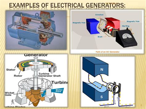 Electromagnetic Generator Examples