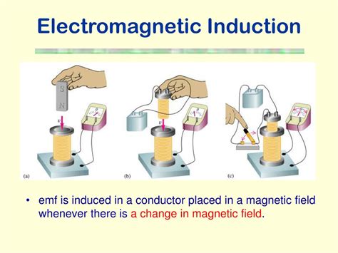 Electromagnetic Induction Uses