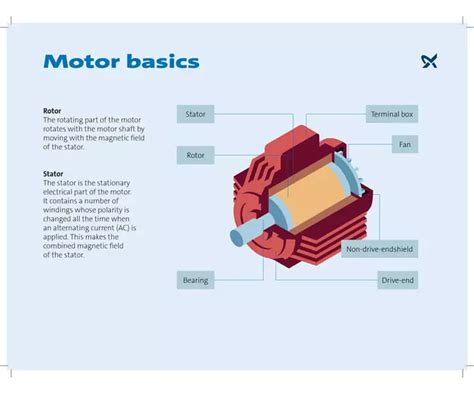 Electromagnetic Motors Examples