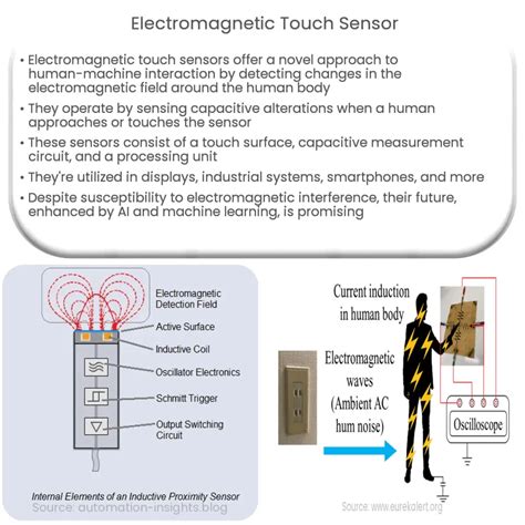 Electromagnetic Sensor Description