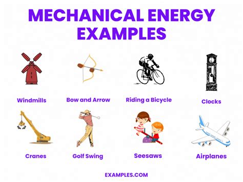 Electromagnetic To Mechanical Energy Examples