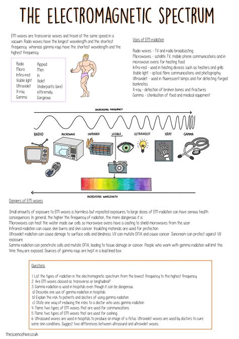 electromagnetic waves worksheet answers