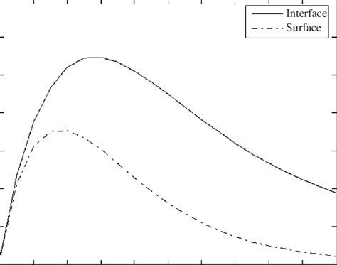Electromechanical Coupling Coefficient Quartz