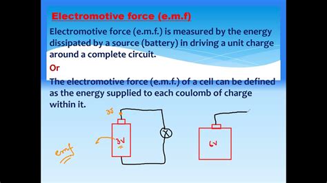 electromotive force definition physics igcse