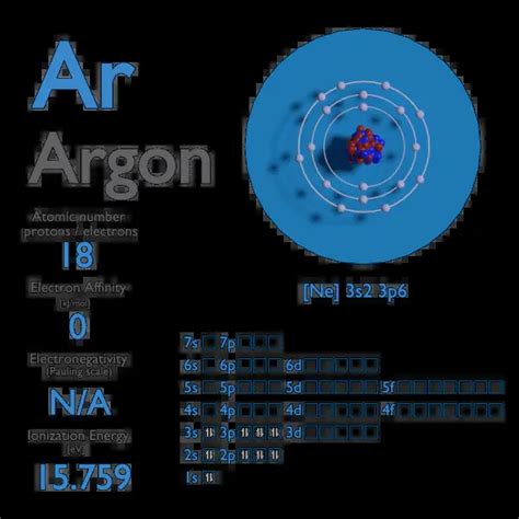 Argon Periodic Table and Atomic Properties