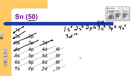 Electron Configuration Chart Of Tin