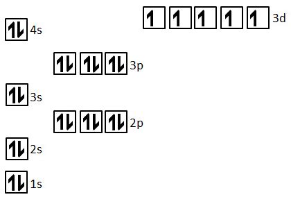 Electron Configuration Mn 2: Unveiling Inner Secrets of Manganese