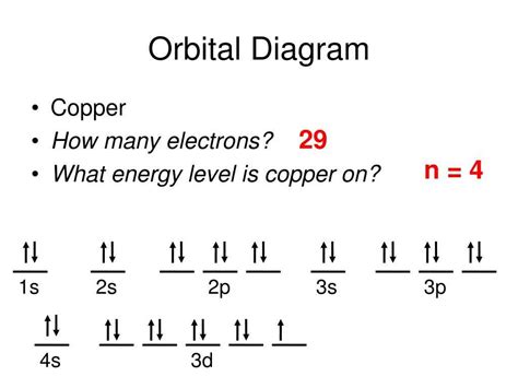 Electron Configuration Neutral Copper Atom