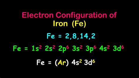 Electron Configuration Of Iron