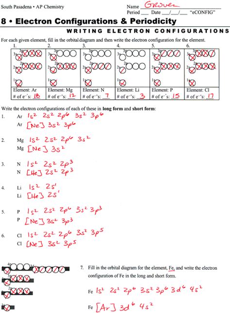 electron configuration worksheet answers