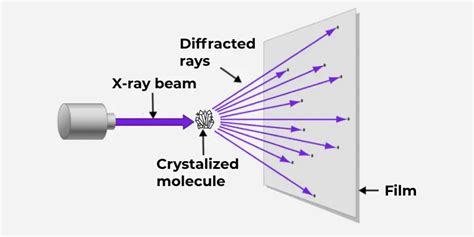 Electron Diffraction X-Ray Diffraction