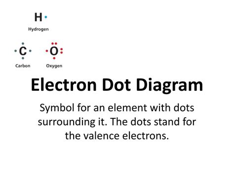 Electron Dot Diagram Explained
