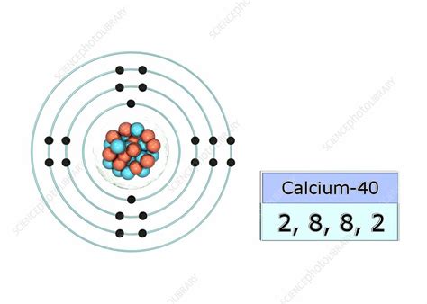 electron dot structure of calcium class 10