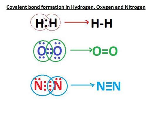 electron dot structure of n2 and o2