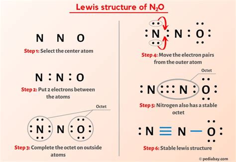 electron dot structure of n2o