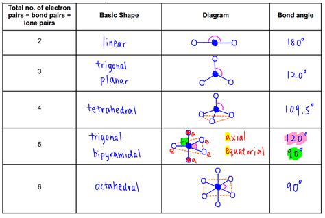 Mastering Electron Geometry for Easy Molecular Structure Insights