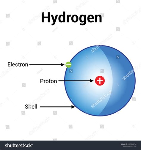 Electron In Hydrogen Atom