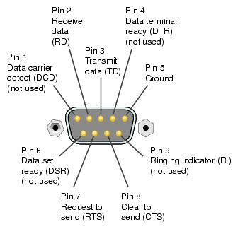 Electron Serial Port Example