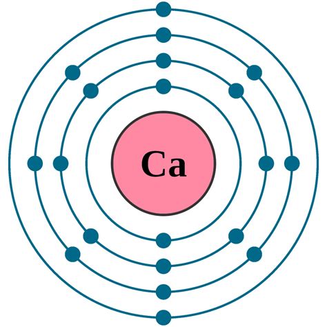 Electron Shell Configuration Calcium