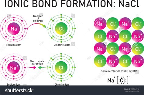 [DIAGRAM] Ionic Bond Drawing Lewis Dot Diagrams