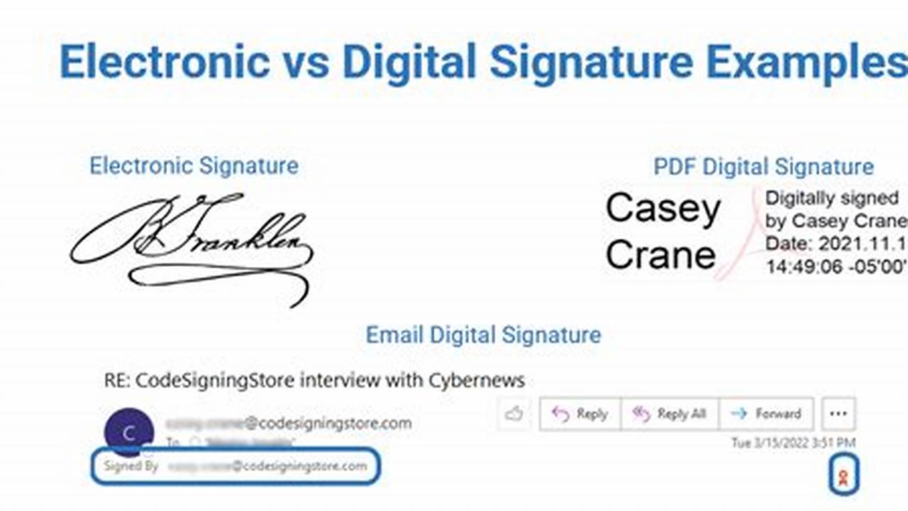 Uncover the Secrets of Electronic Signatures: Discoveries and Insights