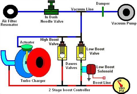 Electronic Boost Controller Diagram