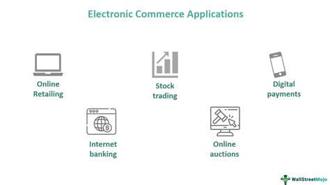 Electronic Commerce Applications Include