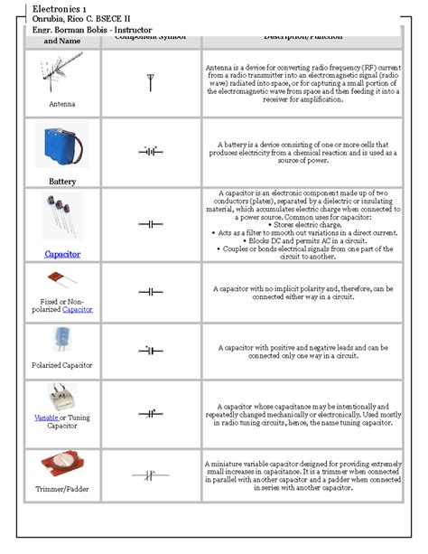 Electronic Components And Functions