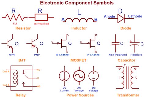 Electronic Components List And Symbols