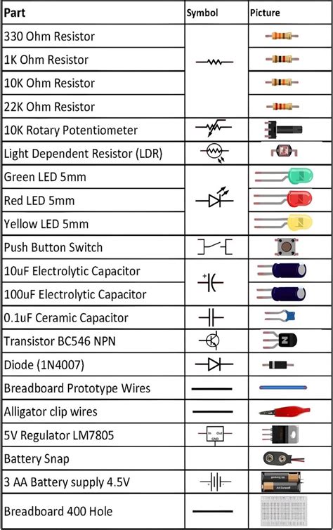 Electronic Components Name List With Images Pdf