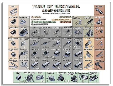 Electronic Components Value Chart