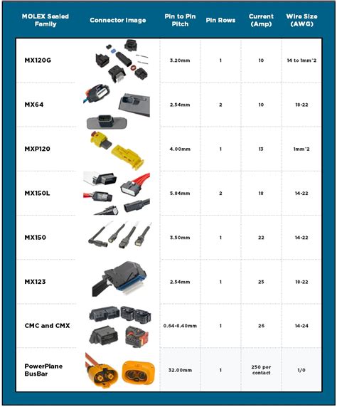 Electronic Connectors Types Pdf