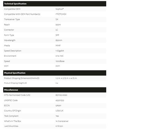 Electronic Control Module Tariff Code