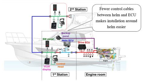 Electronic Control Technology Definition