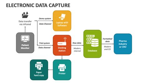 electronic data capture system examples
