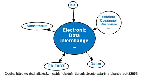 Electronic Data Definition