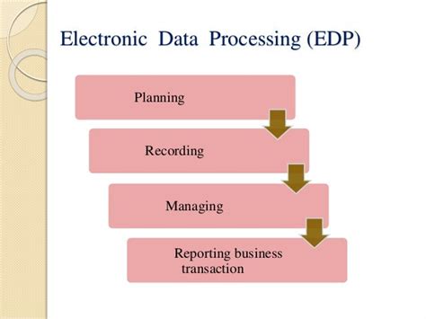 electronic data processing edp systems