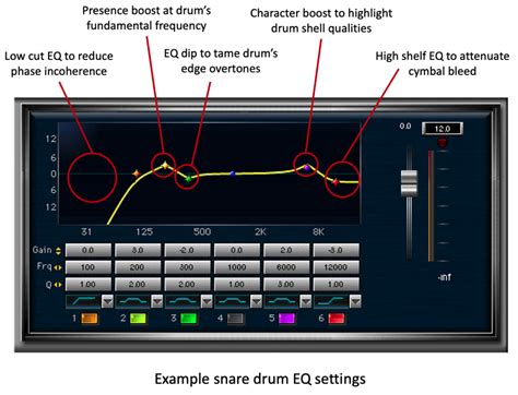 Electronic Drum Eq Settings