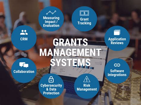 electronic grants management system