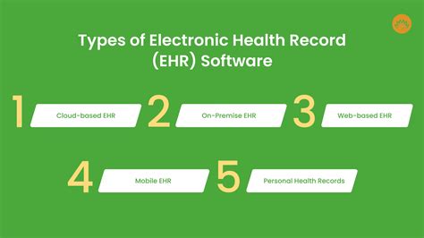 Electronic Health Record Software List