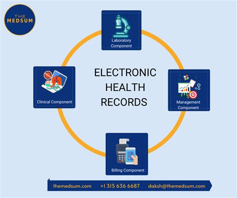 electronic health records policy