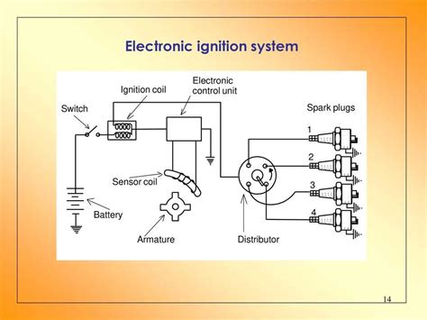 Electronic Ignition Coil