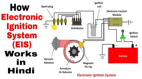 Electronic Ignition System Hindi