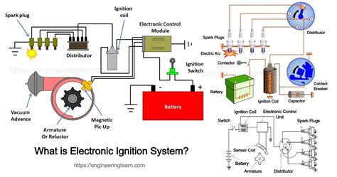 Electronic Ignition System In Automobile