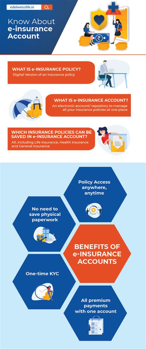 Electronic Insurance Plans