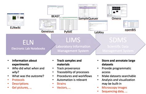 electronic lab notebook example