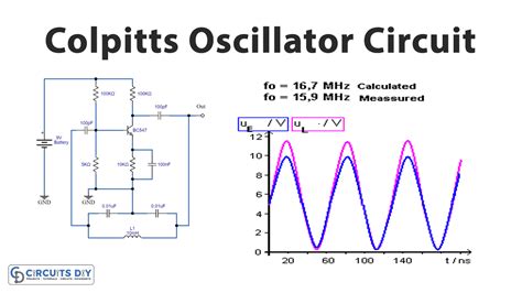 Electronic Oscillator Amplitude