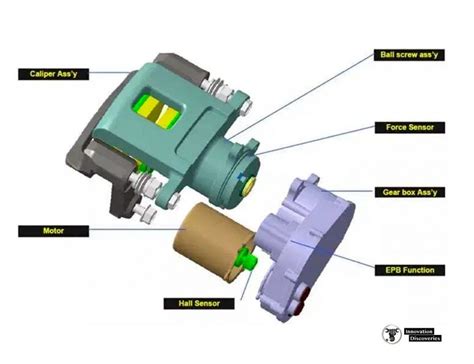 Electronic Parking Brake Price