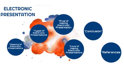 electronic presentation examples
